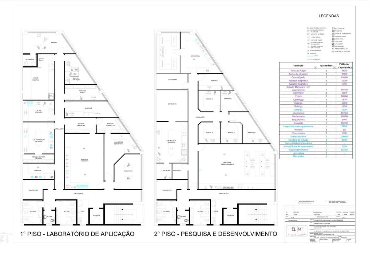 Projeto executivo de edificação